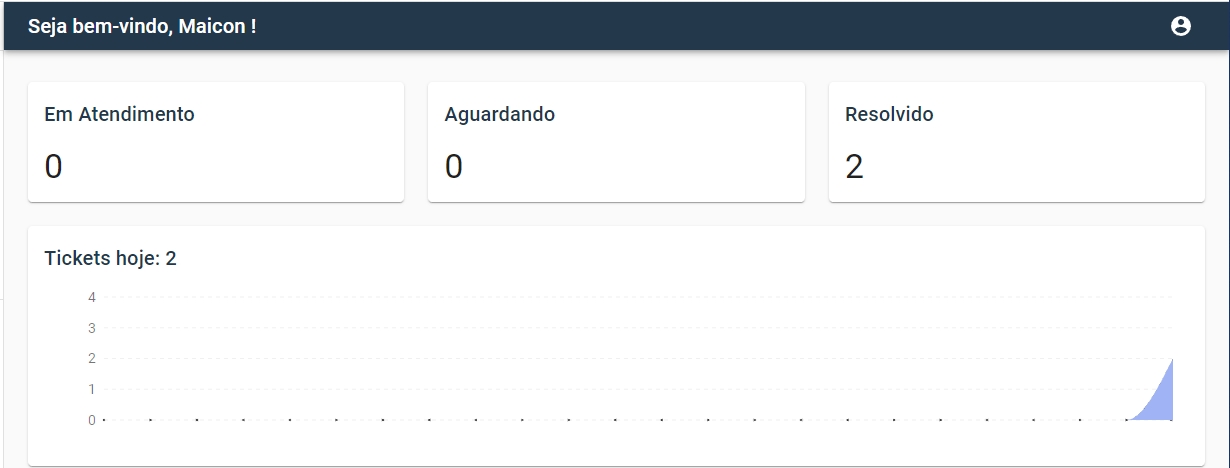 Relatórios de Atendimento